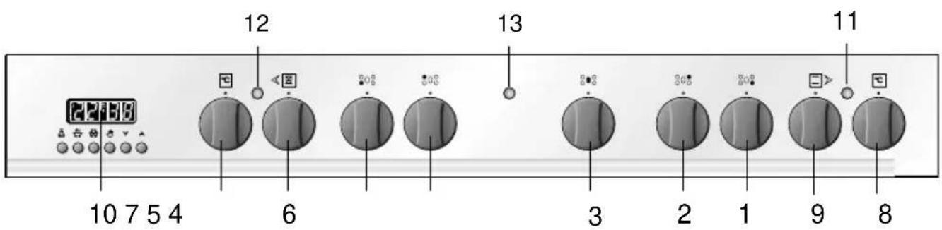 12 13 11 6 3 2 1 9 8 10 7 5 4