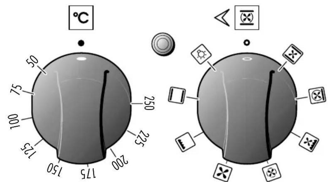 50 75 100 125 200 175 150 250 °C 225