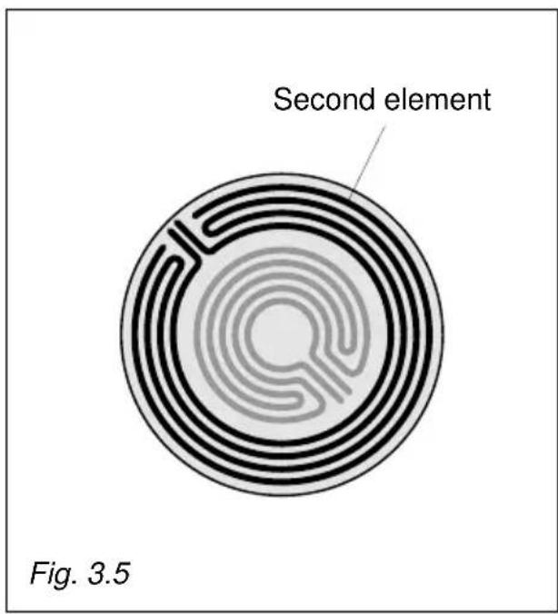 Second element Fig. 3.5
