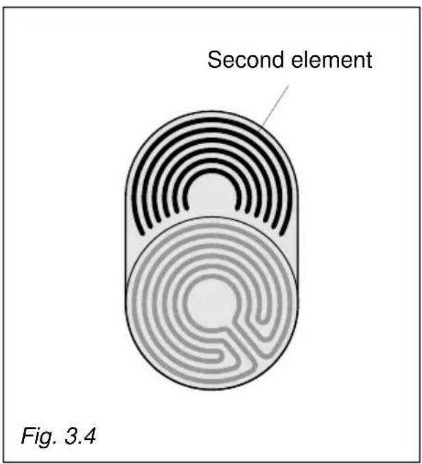 Second element Fig. 3.4