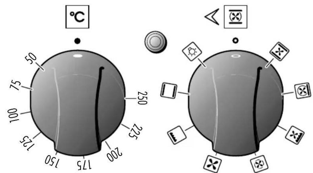 50 75 100 125 200 175 150 250 225 50 °C ×