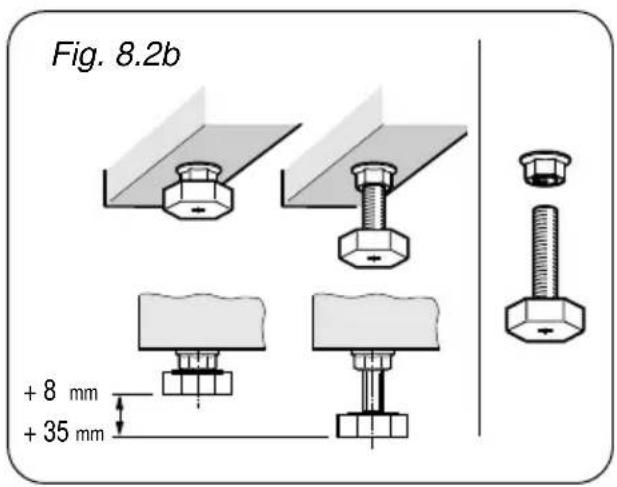 Fig. 8.2b + 8 mm + 35 mm