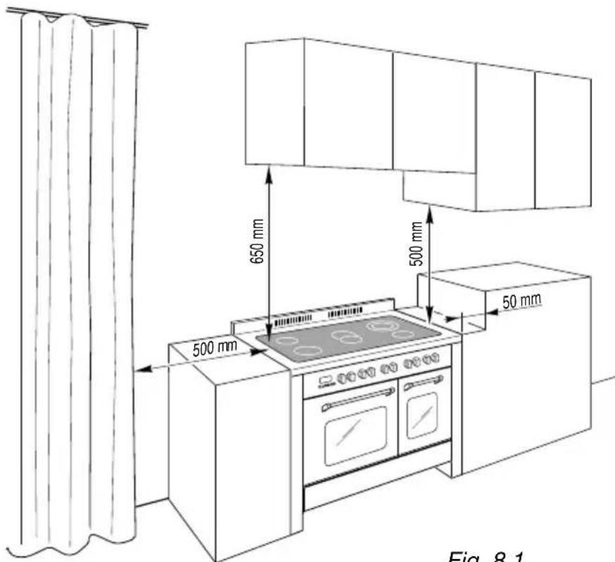 650 mm 500 mm 500 mm 50 mm Fig. 8.1