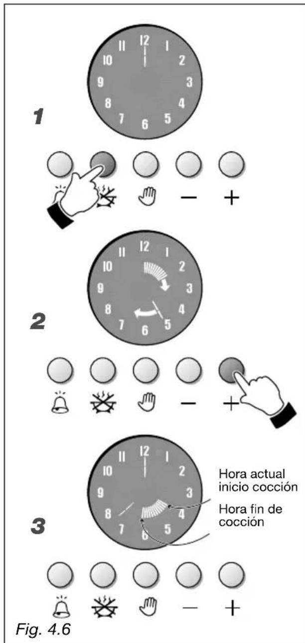 1 2 3 Hora actual inicio cocción Hora fin de cocción Fig. 4.6