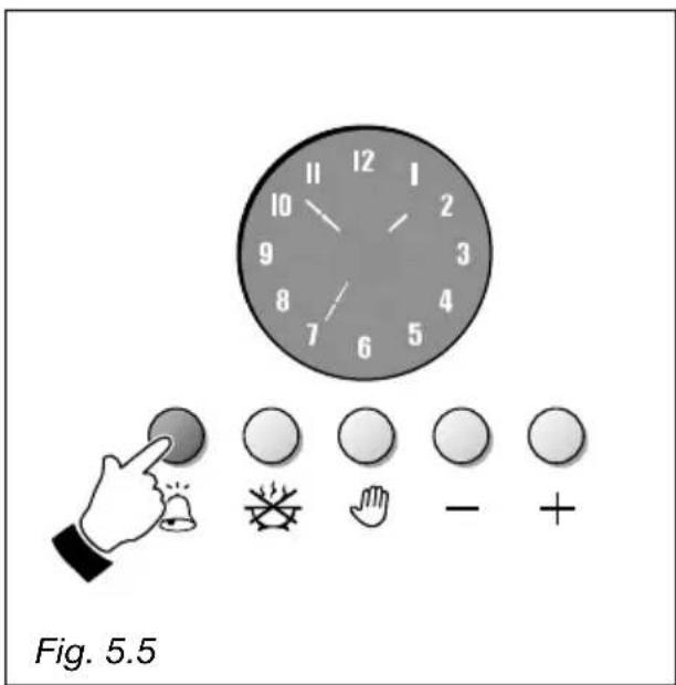 Fig. 5.5