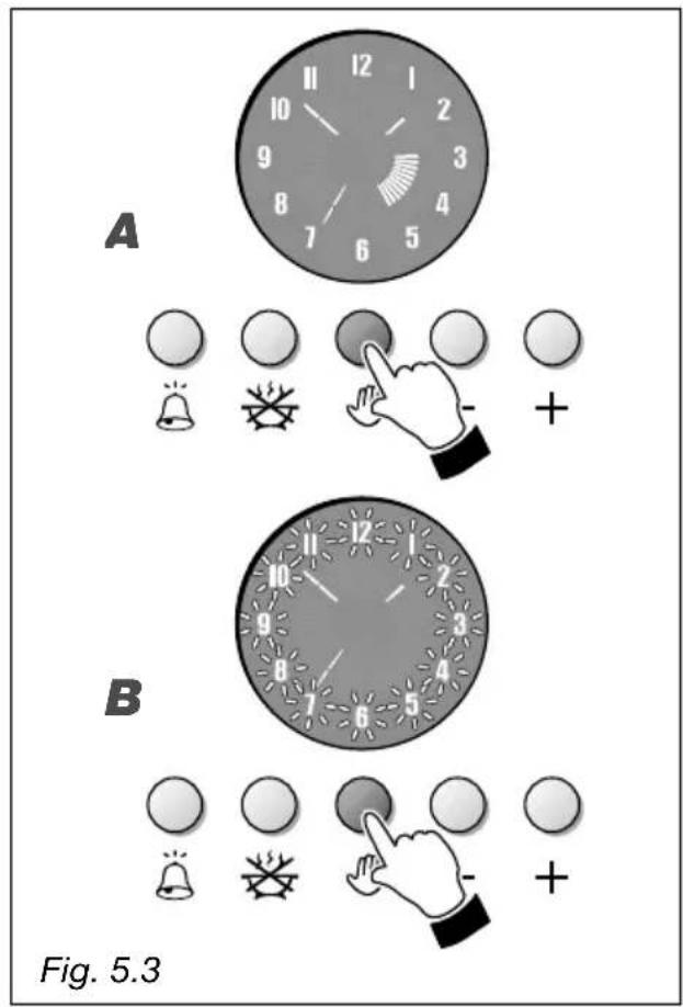 A B Fig. 5.3