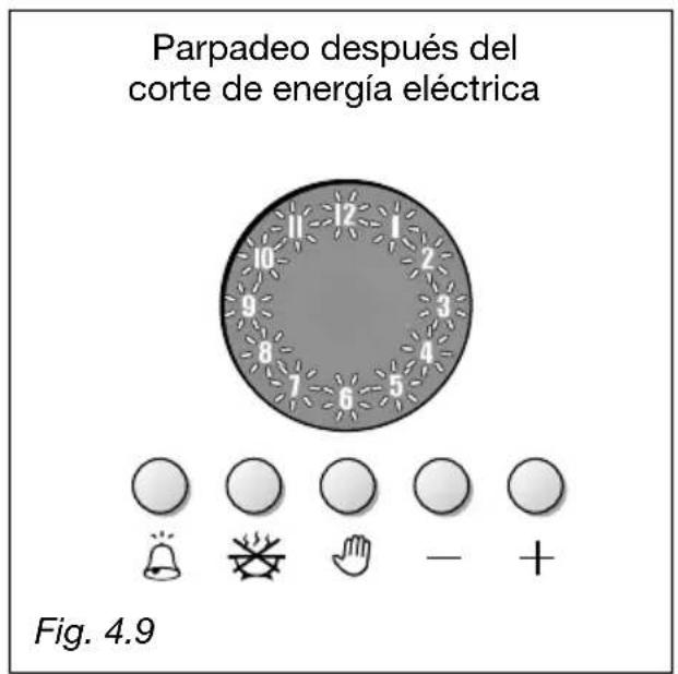 Parpadeo después del corte de energía eléctrica Fig. 4.9