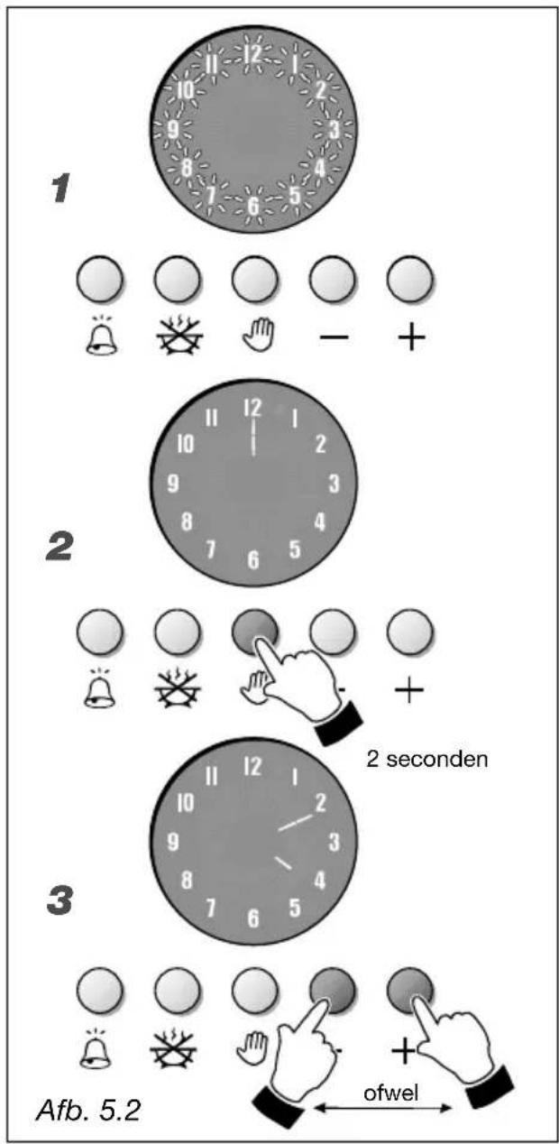 1 2 3 Afb. 5.2 2 seconden ofwel