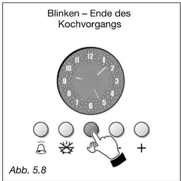 Blinken – Ende des Kochvorgangs Abb. 5.8