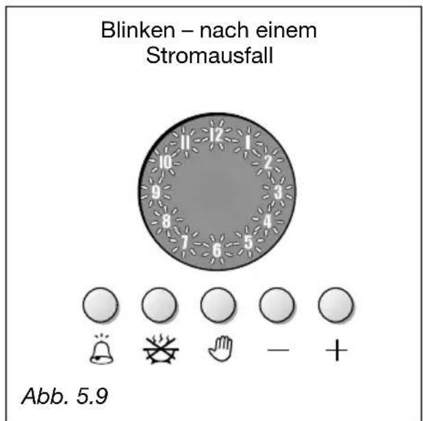 Blinken – nach einem Stromausfall Abb. 5.9