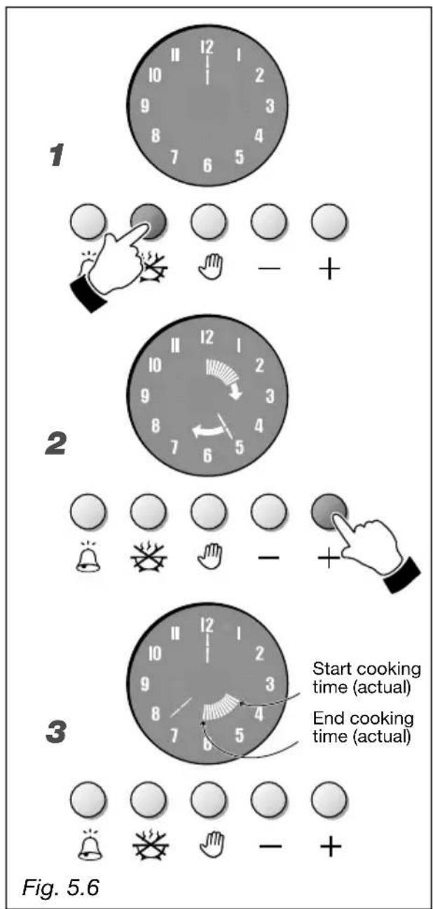 1 2 3 Start cooking time (actual) End cooking time (actual) Fig. 5.6