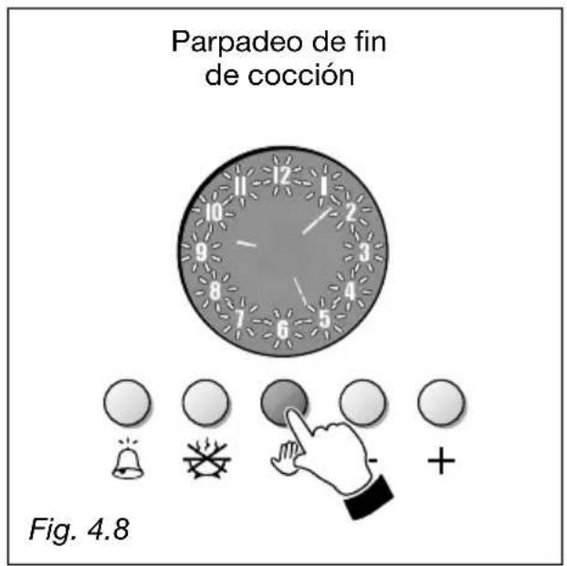 Parpadeo de fin de cocción Fig. 4.8