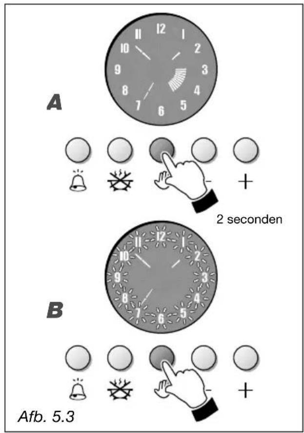 A 2 seconden B Afb. 5.3