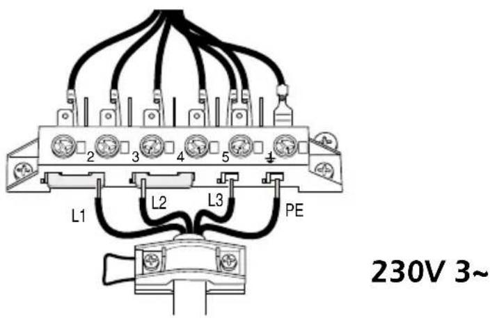 230V 3~ L1 L2 L3 PE