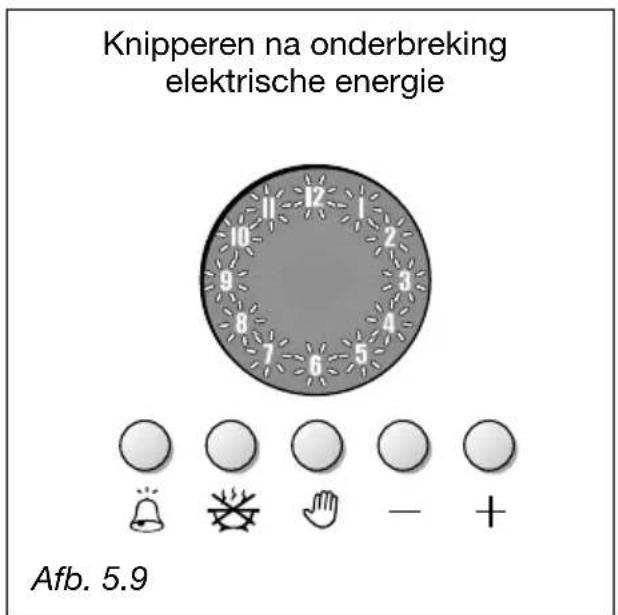 Knipperen na onderbreking elektrische energie Afb. 5.9
