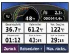 W 48°C 2.3 000644.6 Gesamtstells 36.7 km² Fahmmöhe Max. Geschw 122 km² Gesamtssen 01:12 Zinn der Wand 43:45 29:13 Zurück Reisedaten r Max. rücks,