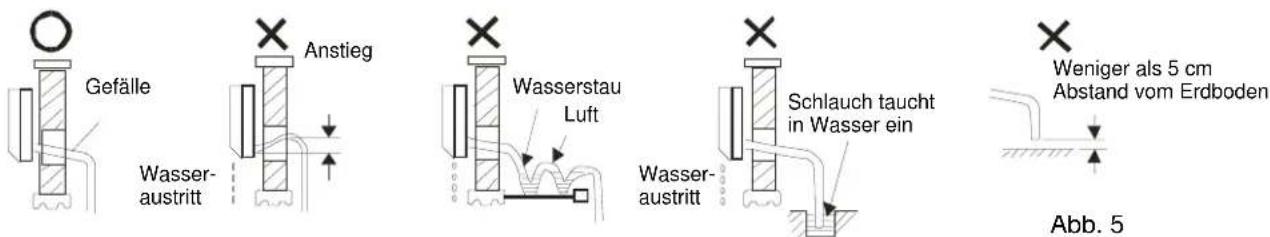 Gefälle Anstieg Wasser- austritt Wasserstau Luft Schlauch taucht in Wasser ein Wasser- austritt Weniger als 5 cm Abstand vom Erdboden Abb. 5