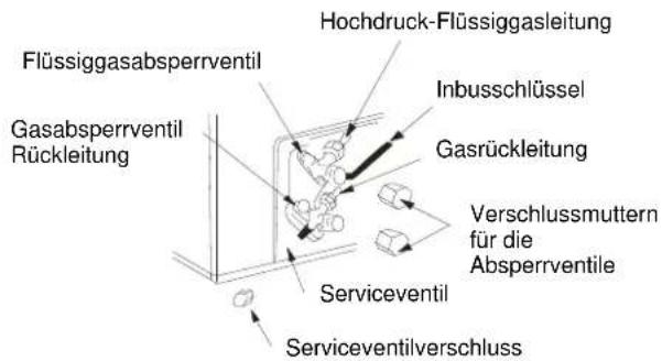 Flüssiggasabsperrventil Gasabsperrventil Rückleitung Hochdruck-Flüssiggasleitung Inbusschlüssel Gasrückleitung Verschlussmuttern für die Absperrventile Serviceventil Serviceventilverschluss