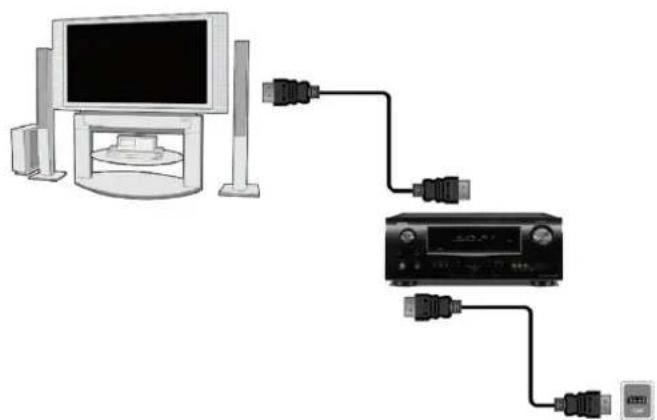 Ferguson Ariva 152Combo - Anschluss an den Fernseher mit einem HDMI -Kabel (bevorzugte Lösung) - 2