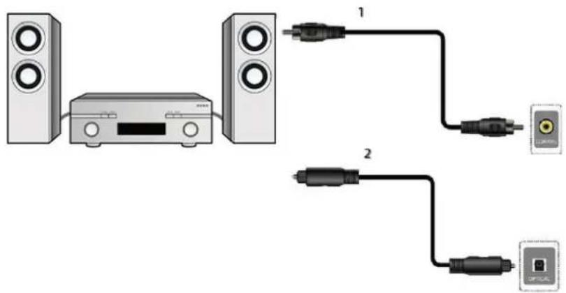Ferguson Ariva 152Combo - Audiosystem anschließen - 1