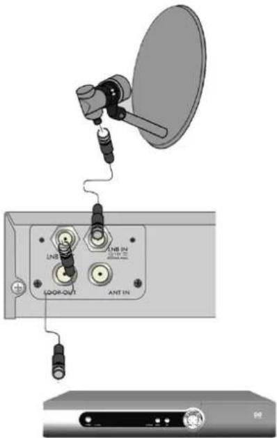 Ferguson Ariva 152Combo - Anschluss an andere STB - 1