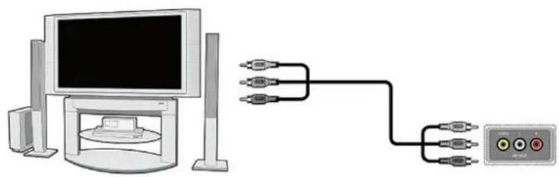 Ferguson Ariva 152Combo - Anschluss an den Fernseher mit Cinch-Kabel - 1
