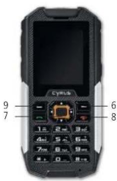 CYRUS CM7 - LAYOUT DES TELEFONS - 1