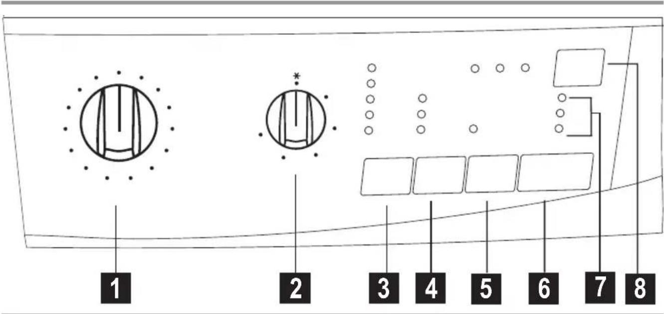 Novamatic WA 612E - Bedienblenden und Funktionen - 1