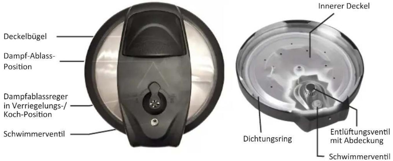 KeMar KPC-150 - Bezeichnung und Funktion der Teile - 1