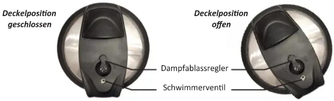 KeMar KPC-150 - -DECKEL ÖFFNEN: - 1