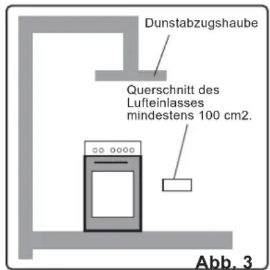 Dunstabzugshaube Querschnitt des Lufteinlasses mindestens 100 cm2. Abb. 3
