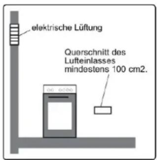elektrische Lüftung Querschnitt des Lufteinlasses mindestens 100 cm2.