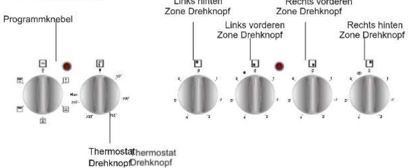 TECHWOOD OHSV 2009 A - Bedienung des Herdes - 1
