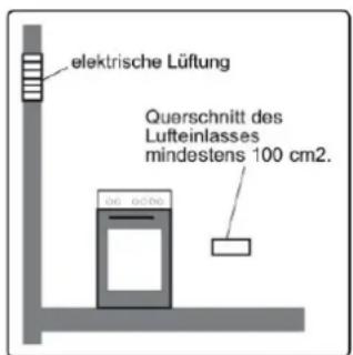 elektrische Lüftung Querschnitt des Lufteinlasses mindestens 100 cm2.