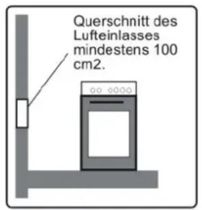 Querschnitt des Lufteinlasses mindestens 100 cm2.