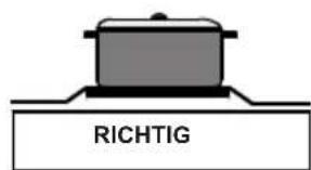 RICHTIG
