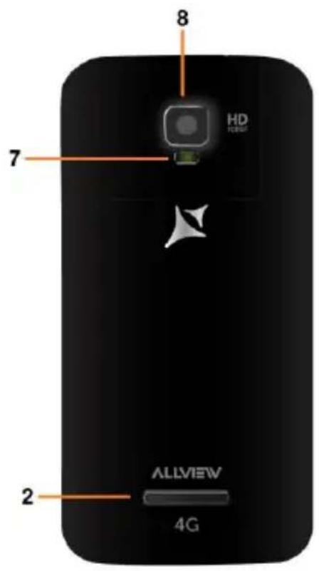 8 HD HDMI 7 ALLVIEW 2 4G