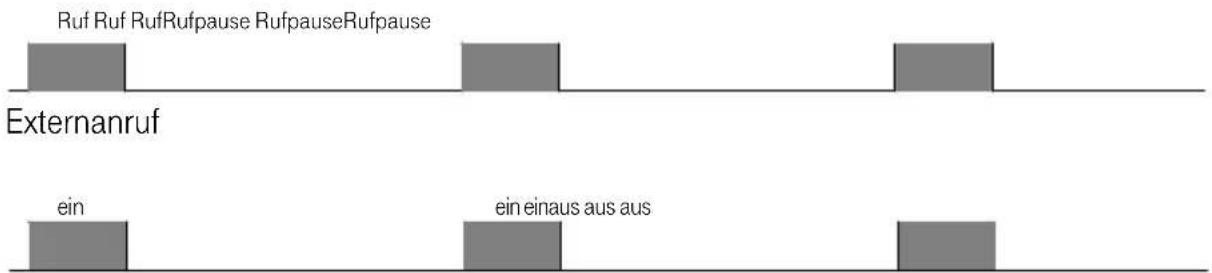 Telegärtner NR-Line 230 - Betriebsart 3 - 1