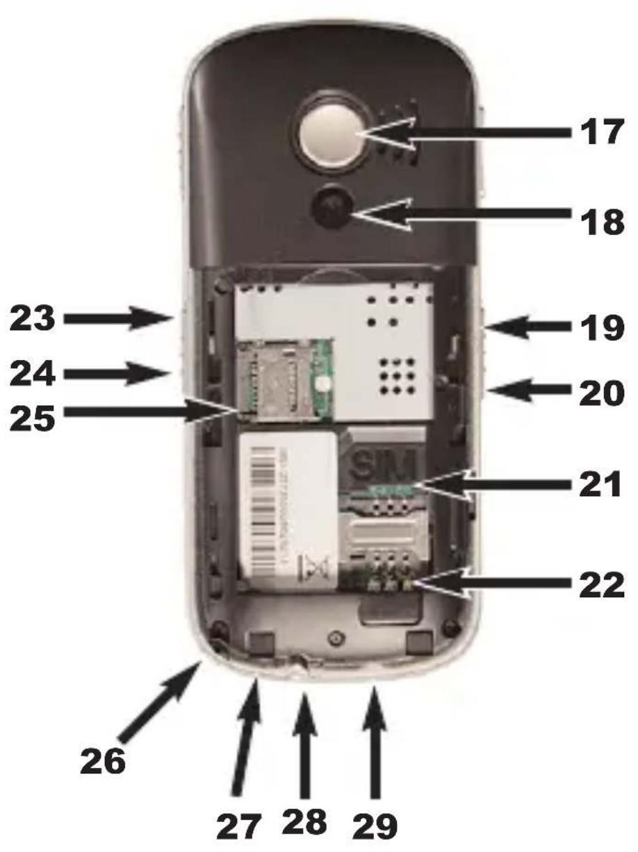 17 18 23 24 25 19 20 21 22 26 27 28 29