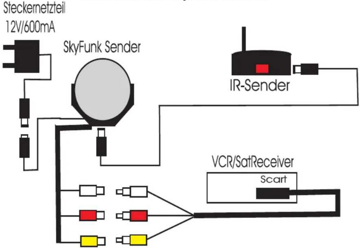 TECHNISAT TeleSuperLink 2 - Anschluss des SkyFunk 2 Systems - 1