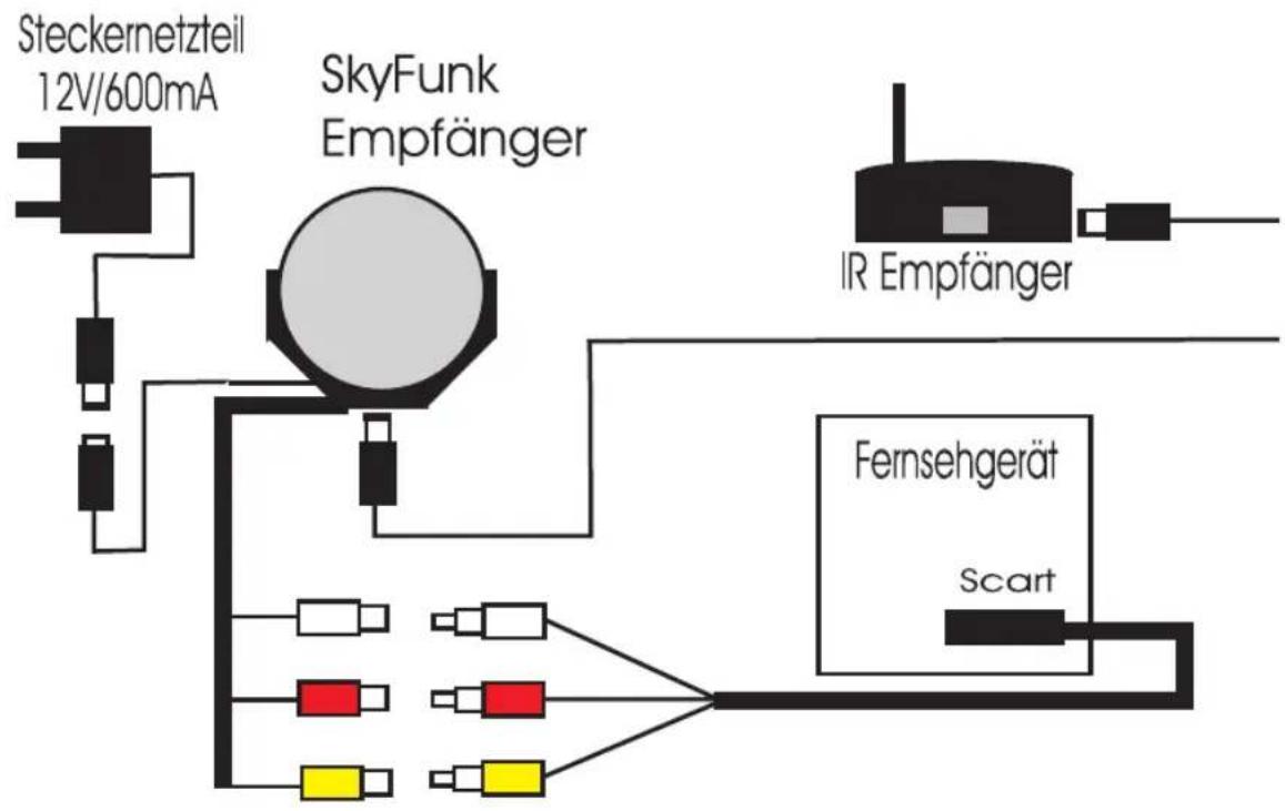 Steckernetzteil 12V/600mA SkyFunk Empfänger IR Empfänger Fernsehgerät Scart
