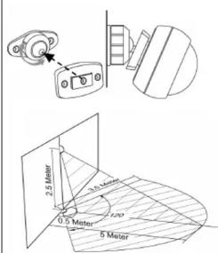 2.5 Meter 3.0 Meter 4.0 Meter 0.5 Meter 5 Meter
