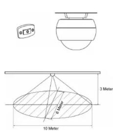 a b 3 Meter 10 Meter