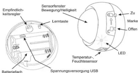 Empfindlich- keitsregler Sensorfenster Bewegung/Helligkeit Lerntaste Batteriefach Spannungsversorgung USB Temperatur- , Feuchtesensor Zu Marke Offen LED