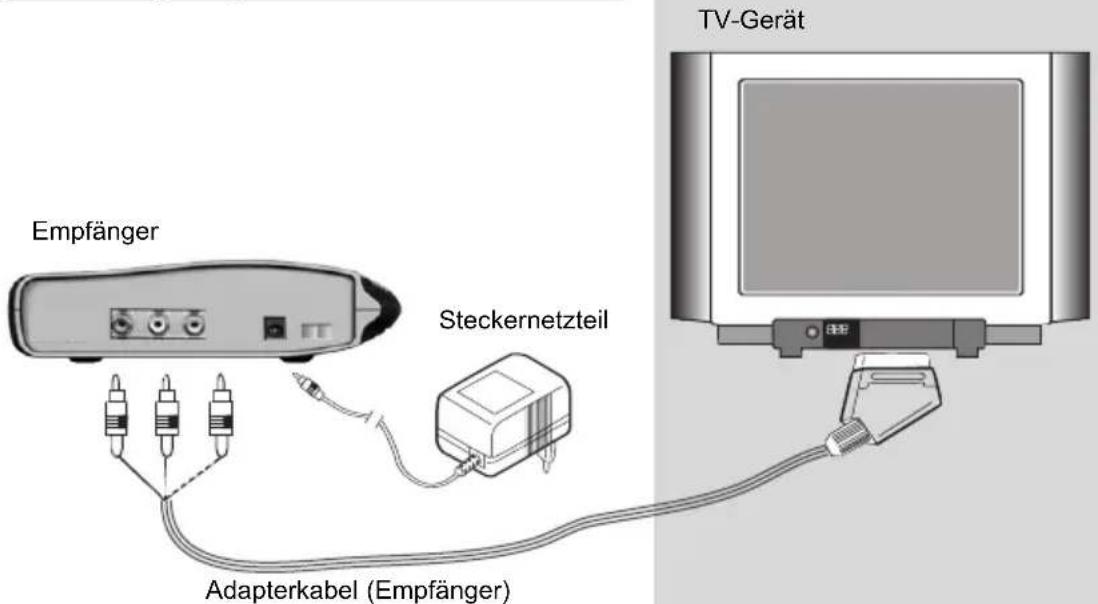 Empfänger Steckernetzteil Adapterkabel (Empfänger) TV-Gerät