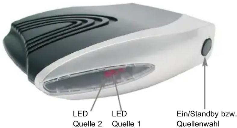 LED Quelle 2 LED Quelle 1 Ein/Standby bzw. Quellenwahl