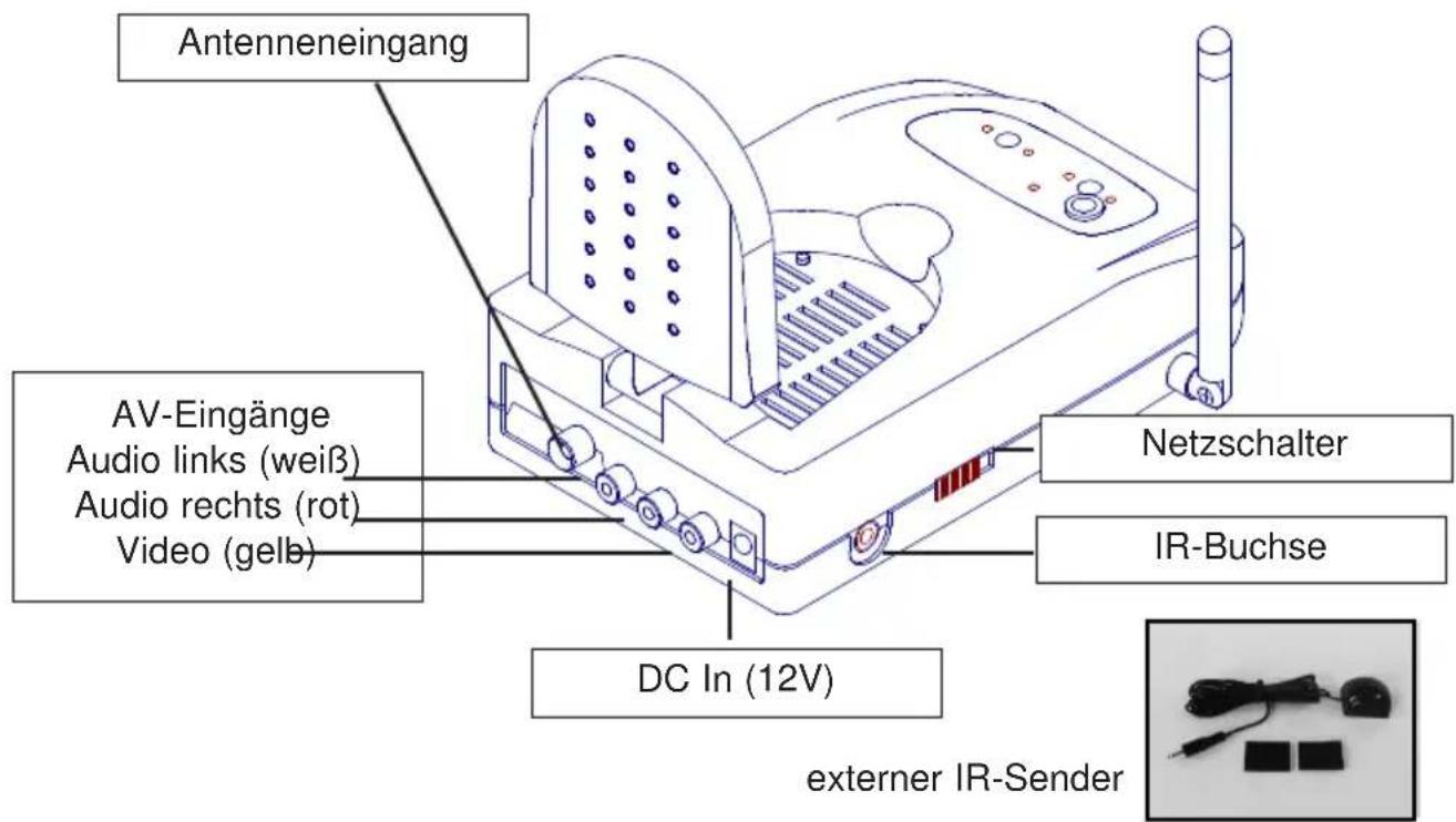 Antenneneingang AV-Eingänge Audio links (weiß) Audio rechts (rot) Video (gelb) DC In (12V) Netzschalter IR-Buchse externer IR-Sender