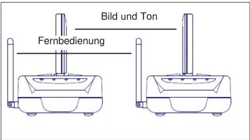 Bild und Ton Fernbedienung
