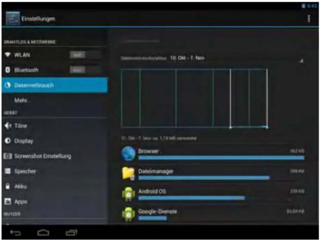 Einstellungen DRANTLOS & NETZEBREKE WLAN Bluetooth Datenverbrauch Mehr... Töne Display Screenshot Einstellung Speicher Aktiv Apps RUTZEM Gesentekreischafterkline 10. Okt - 7. Nov 31. Okt - 7. Index zur 1.18 Mb screenset Browser 162 KB Dateimanager 298 KB Android OS 239 KB Google-Dienste $1.04 KB
