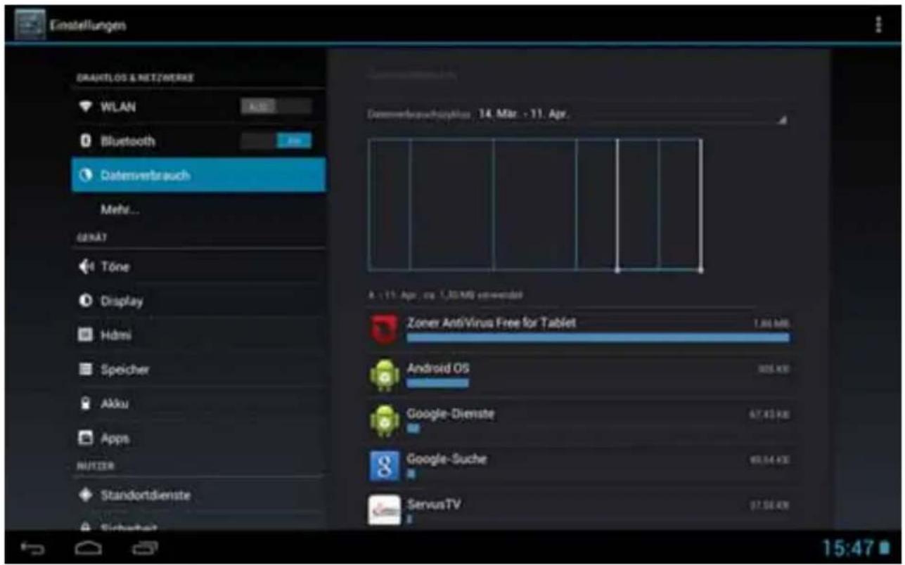 Einstellungen DAJINTOS & NETZWERKE WLAN Bluetooth Datenverbrauch Mehr... GARAY Töne Display Hdms Speicher Akku Apps NUTER Standortdienste Sichkerat 14. März - 11. Apr. K - 11. Apr. ca 1,30 MB verwendet Zoner AntiVirus Free for Tablet Android OS Google-Diemste Google-Suche ServusTV 15:47